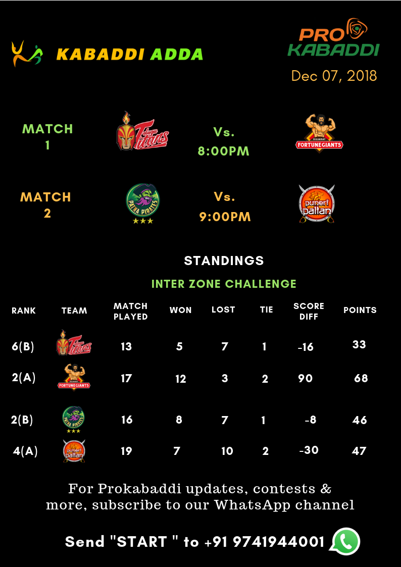 Prokabaddi Season 6 schedule