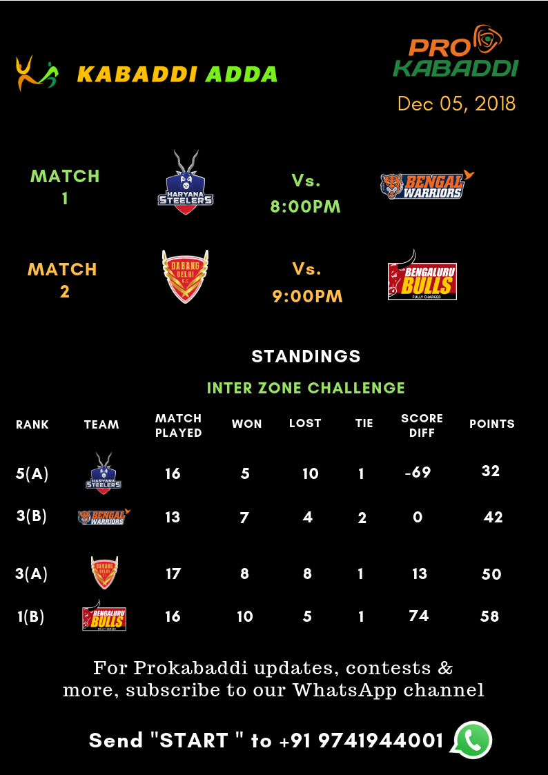 Prokabaddi season 6 schedule