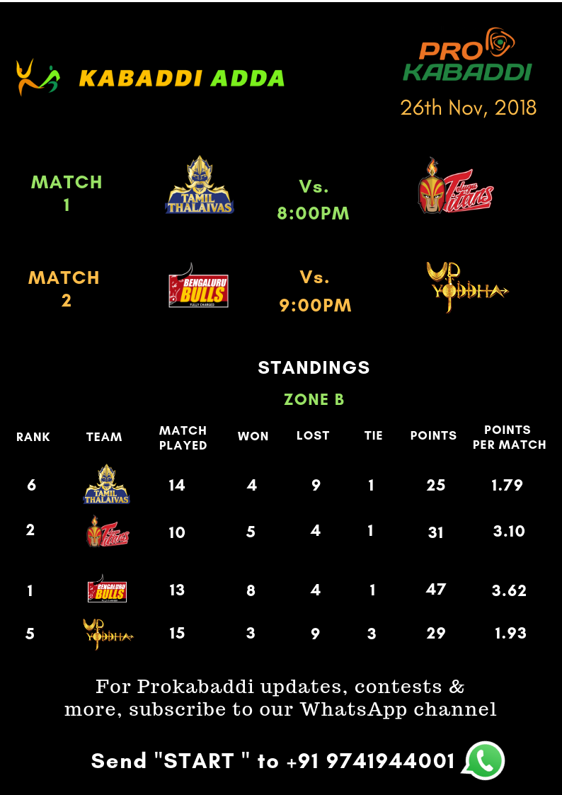 Prokabaddi Season 6, day 43 schedule