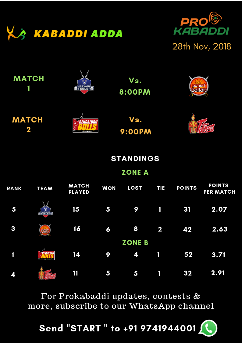 Prokabaddi season 6, day 44, schedule