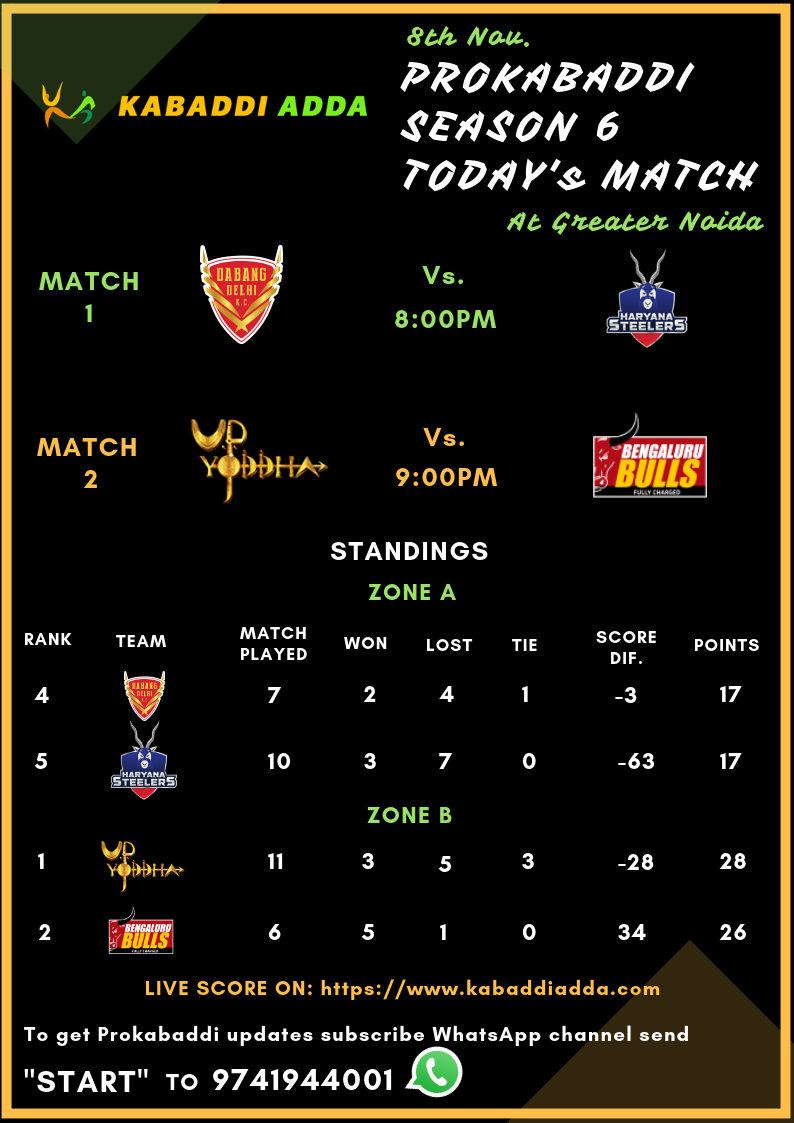 Prokabaddi Season 6, schedule