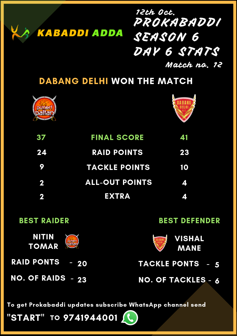 Prokabaddi Season 6 Puneri Paltan Vs. Dabang Delhi Score