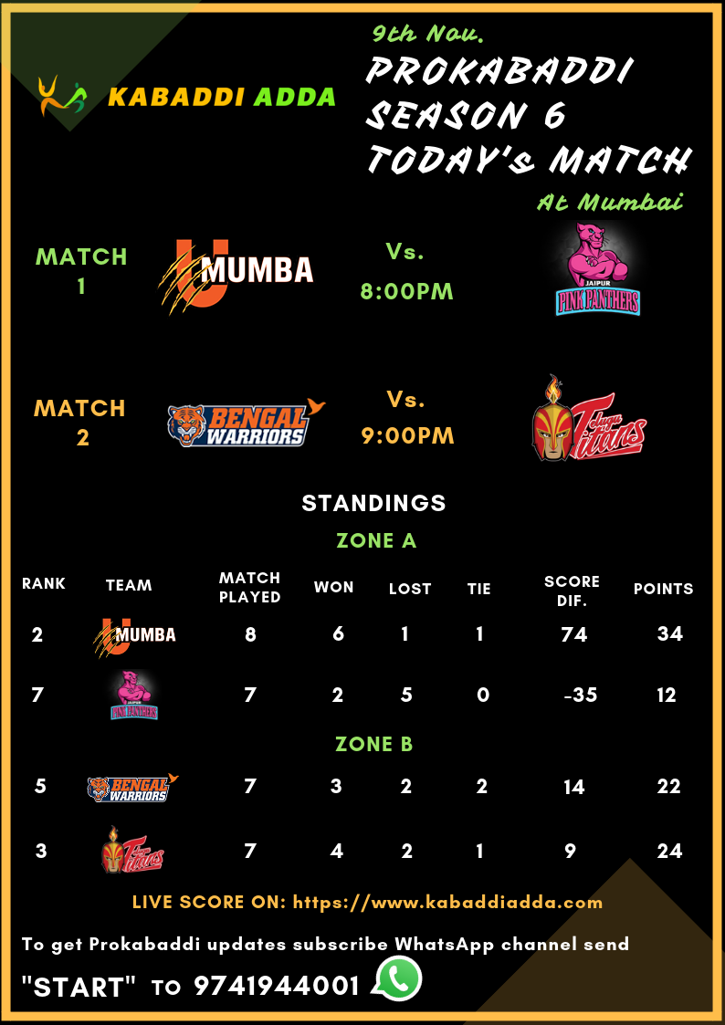 Prokabaddi Season 6 day 28 schedule