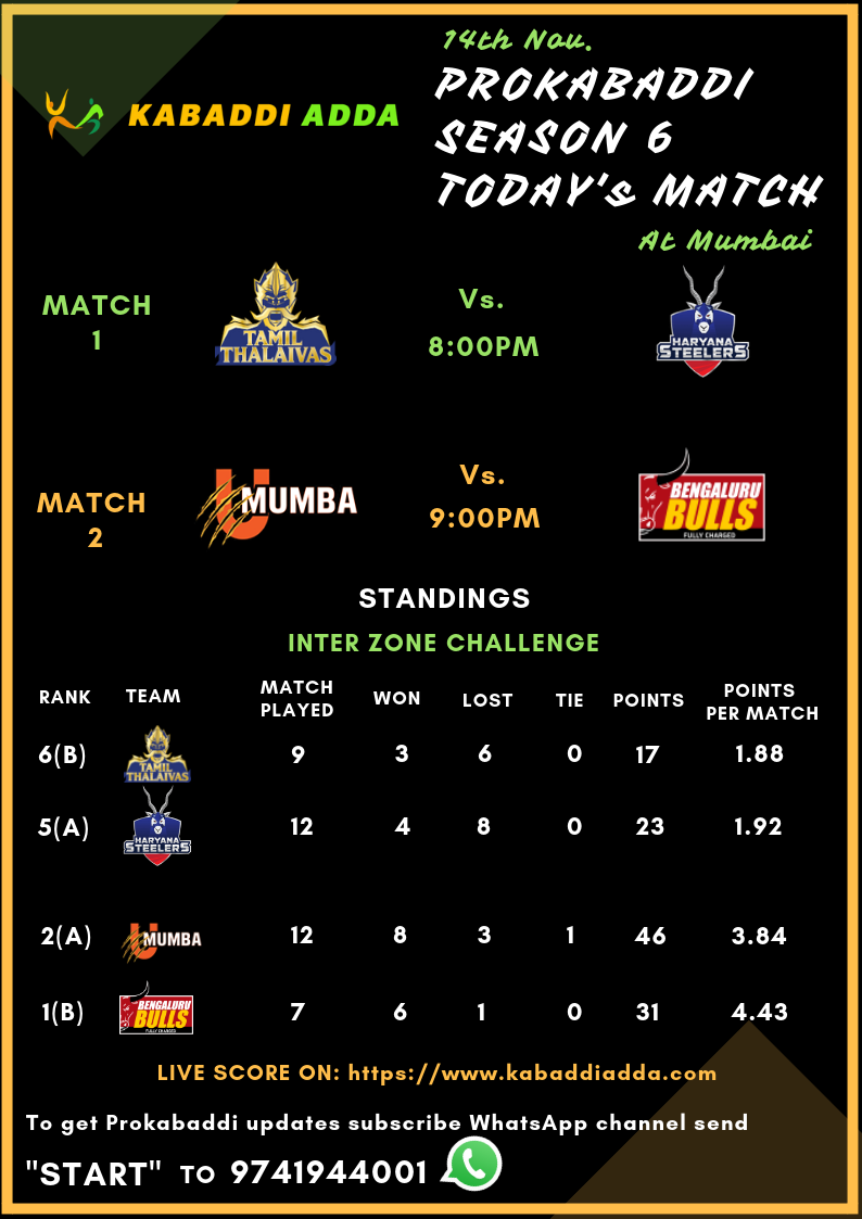 Prokabaddi season 6, day 33, schedule 