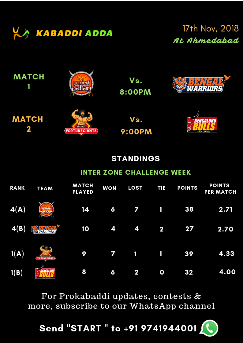 Prokabaddi season 6, day 35 schedule