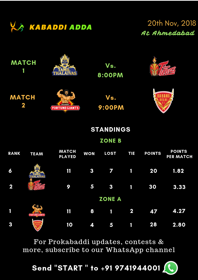 Prokabaddi season 6, day 37 schedule