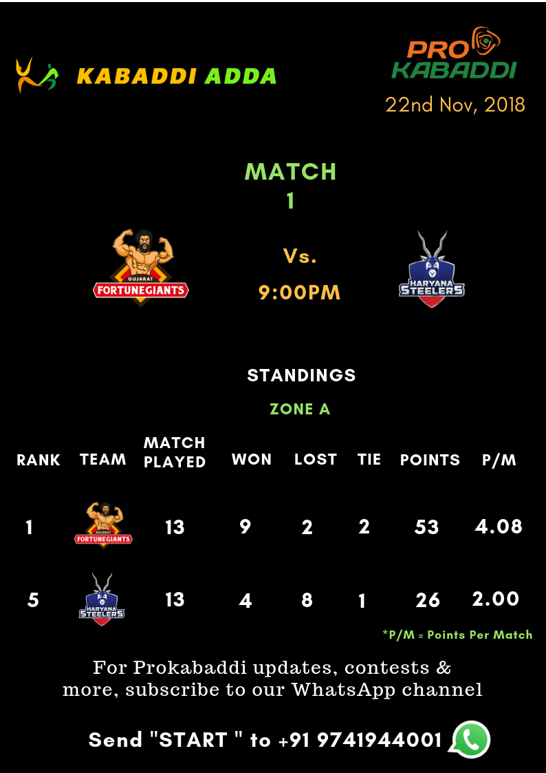 Prokabaddi seaon 6, day 39th Schedule