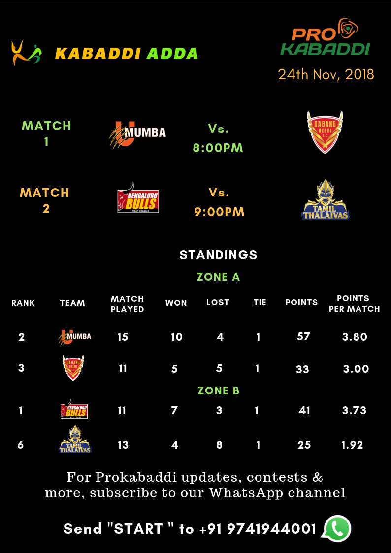 Prokabaddi season 6, day 40 Schedule