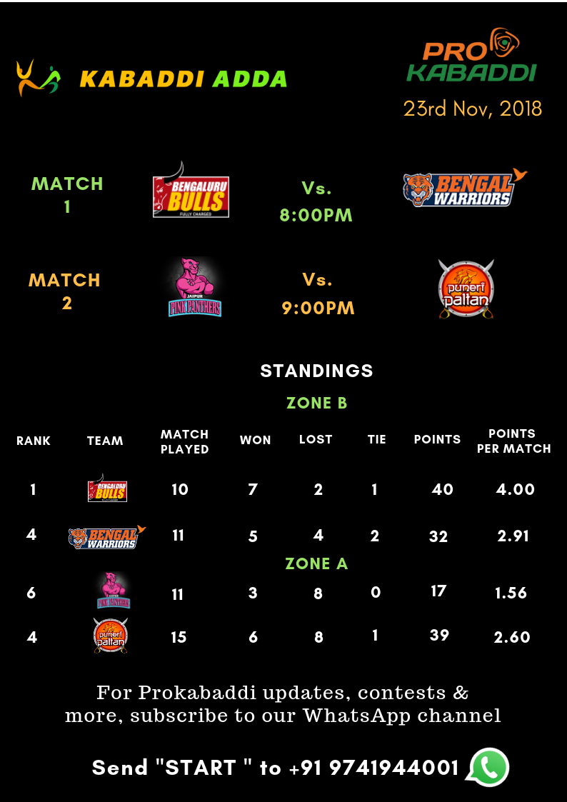 Prokabaddi season 6, day 40 schedule