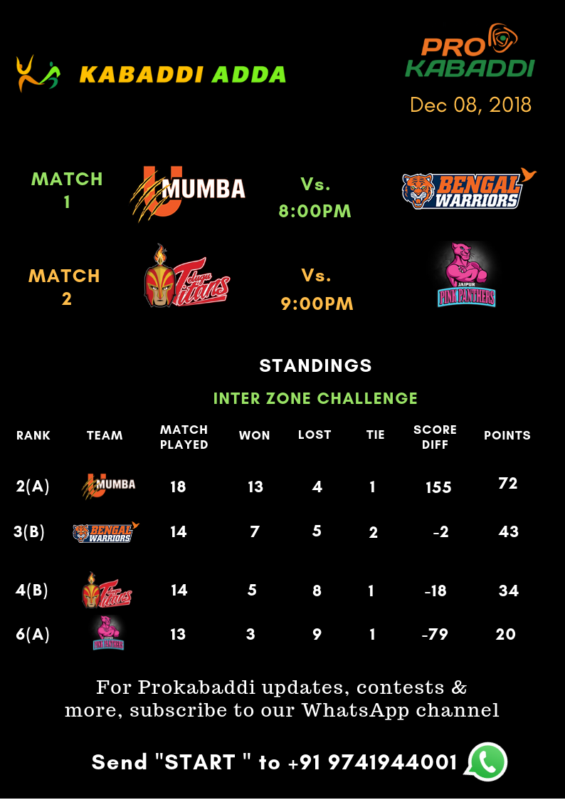 Prokabaddi season 6 schedule