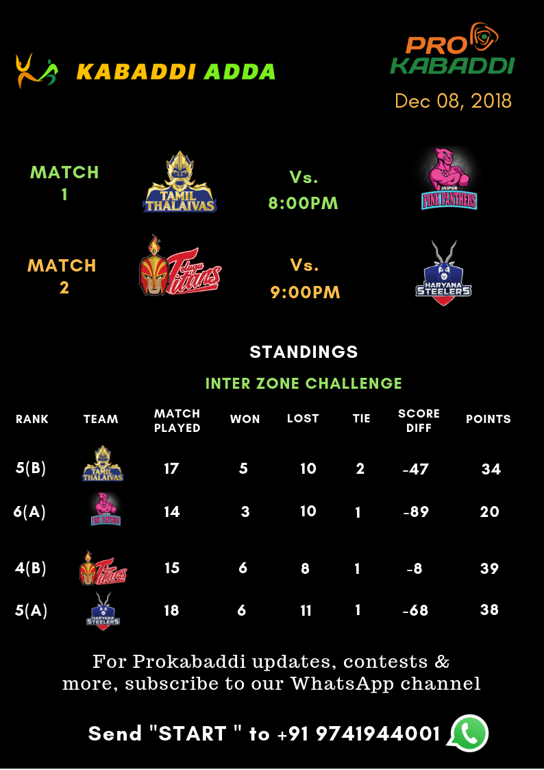 Prokabaddi season 6 schedule