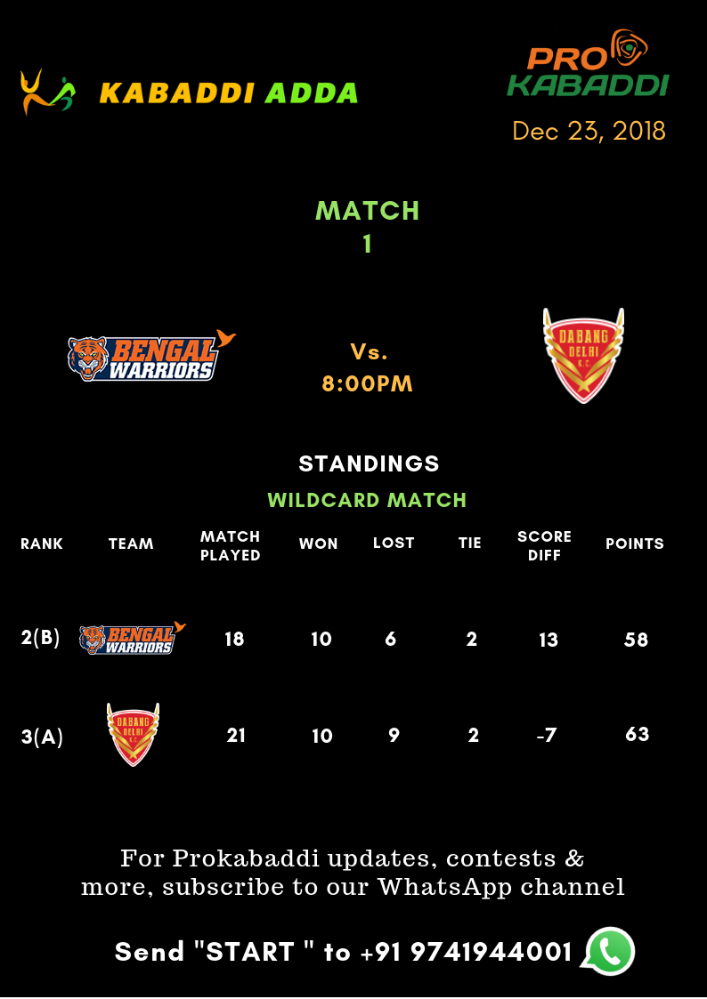 Prokabaddi season 6 schedule 