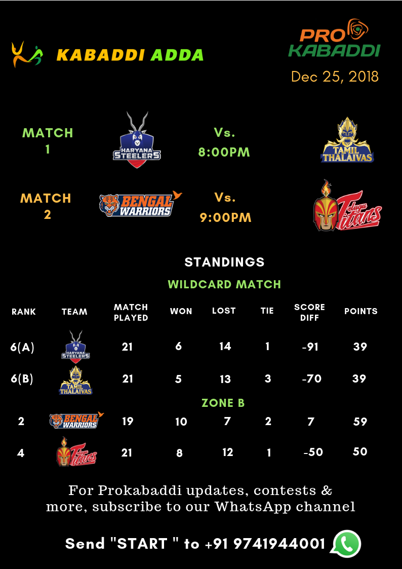 Prokabaddi season 6 schedule