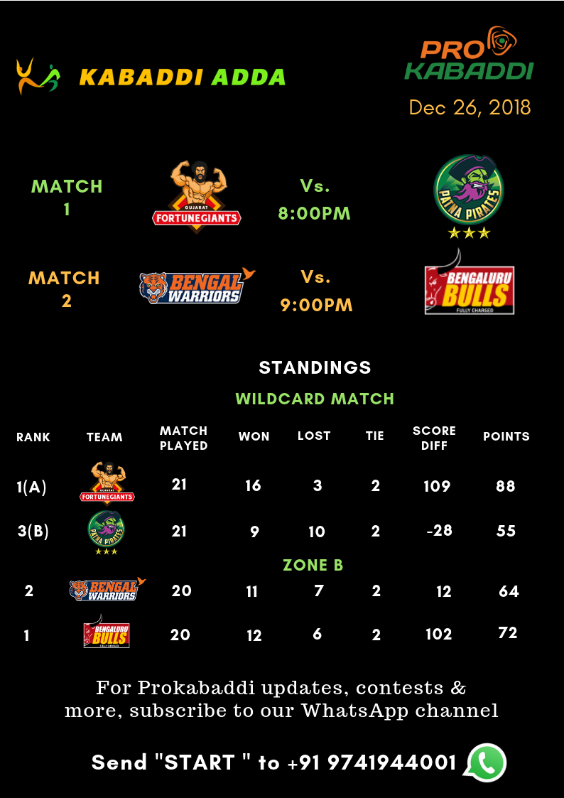 Prokabaddi season 6 schedule