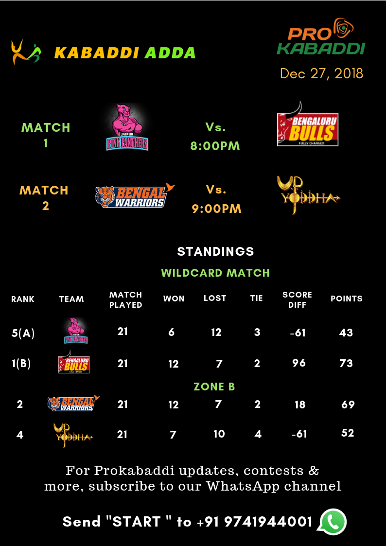 Prokabaddi season 6 schedule