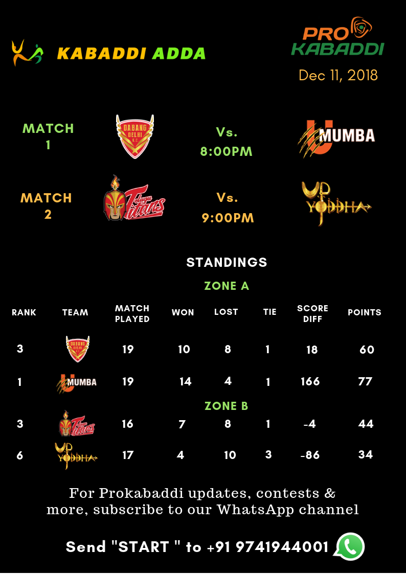 Prokabaddi season 6 schedule