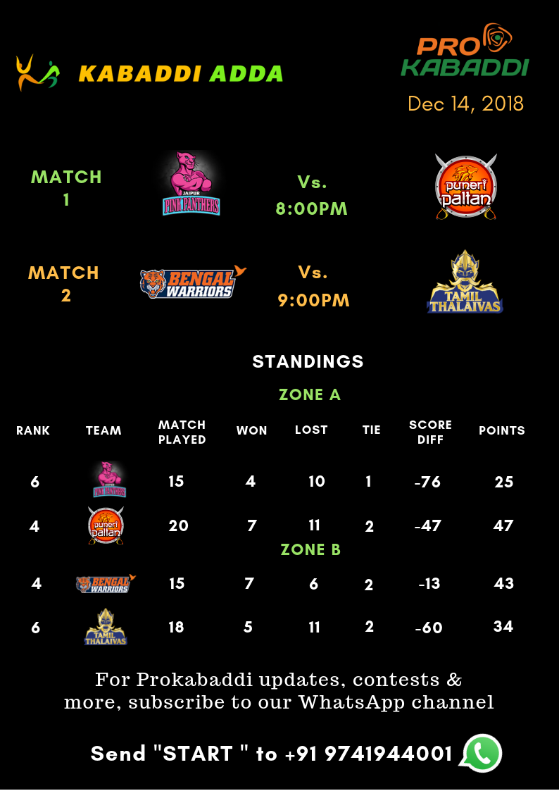 Prokabaddi season 6 schedule