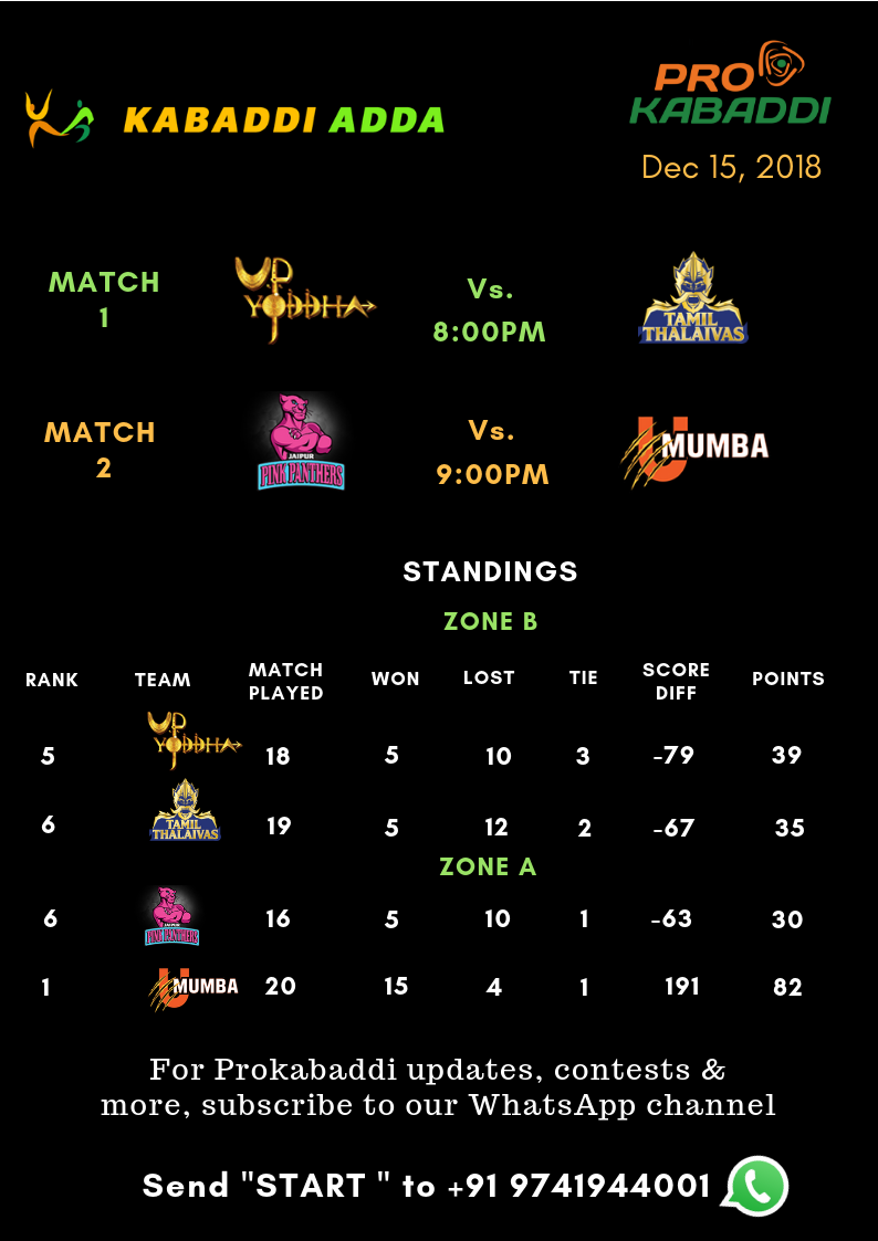 Prokabaddi season 6 final score