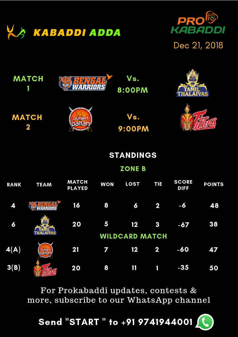 Prokabaddi season 6 schedule