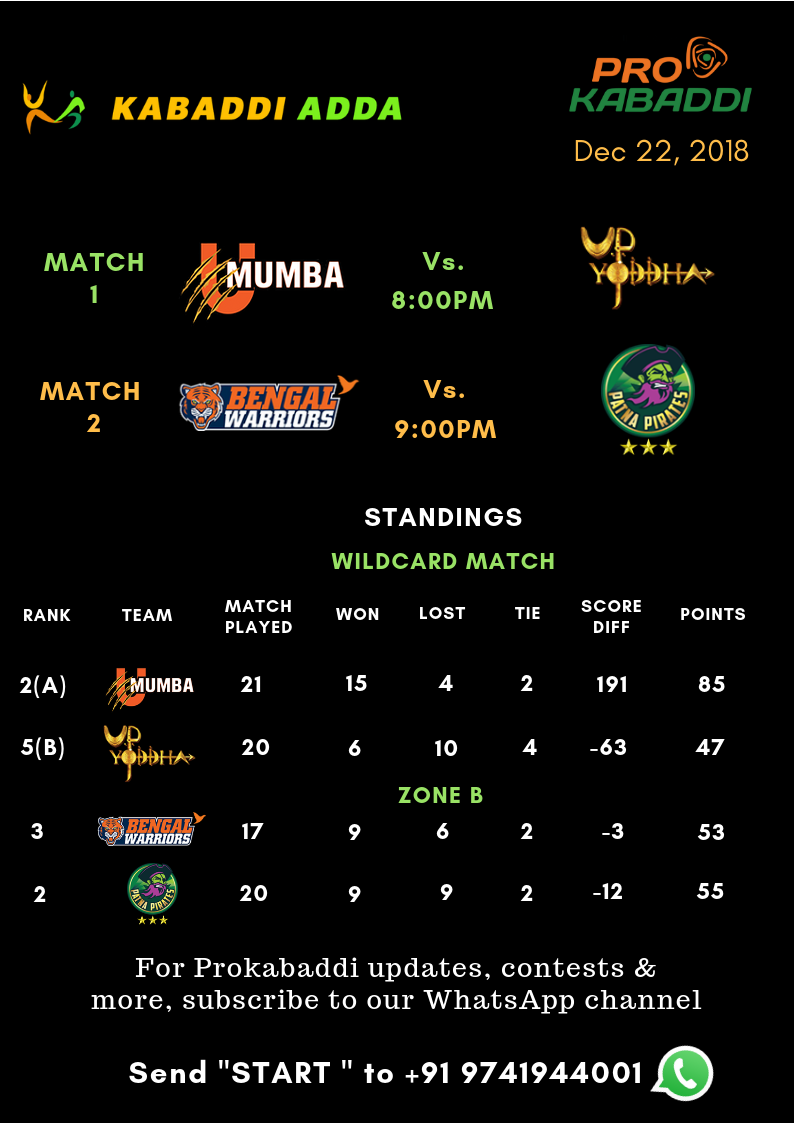 Prokabaddi season 6, schedule