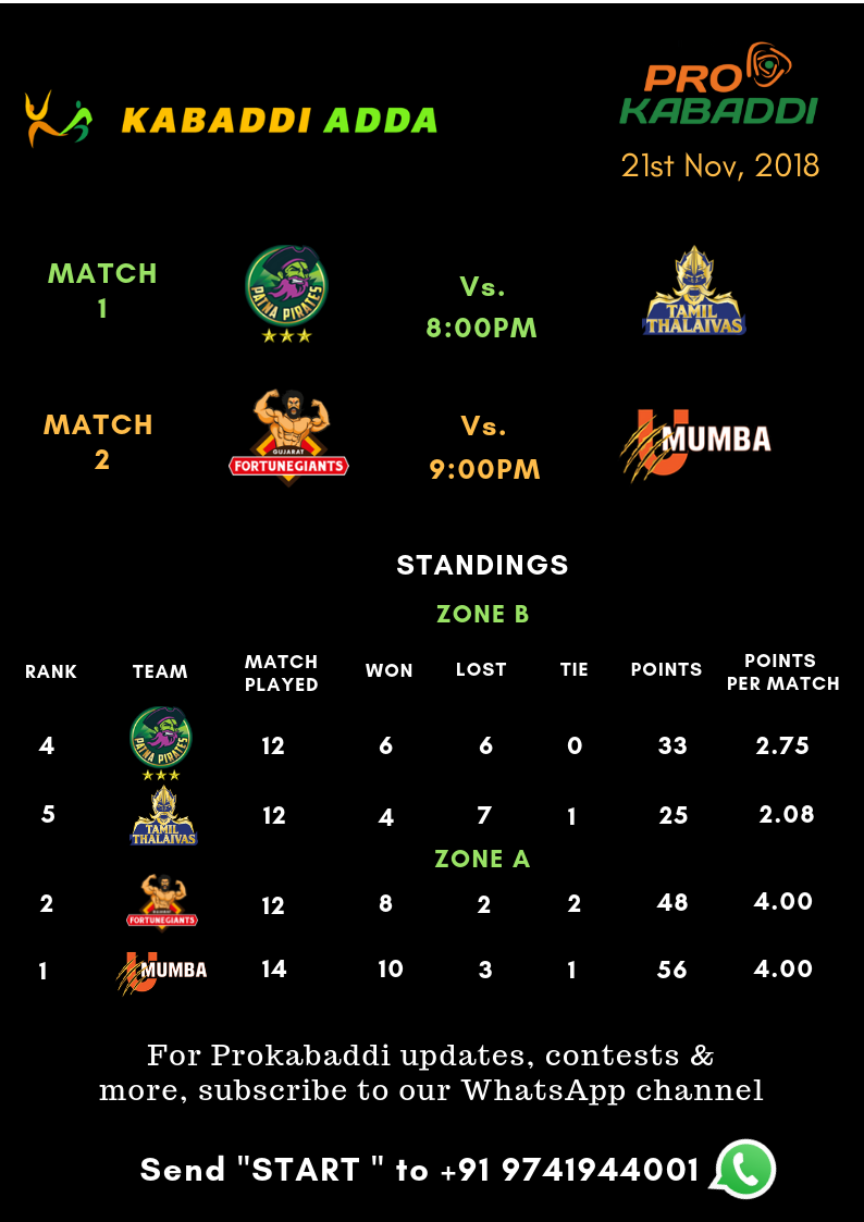 Prokabaddi season 6, day 38, schedule