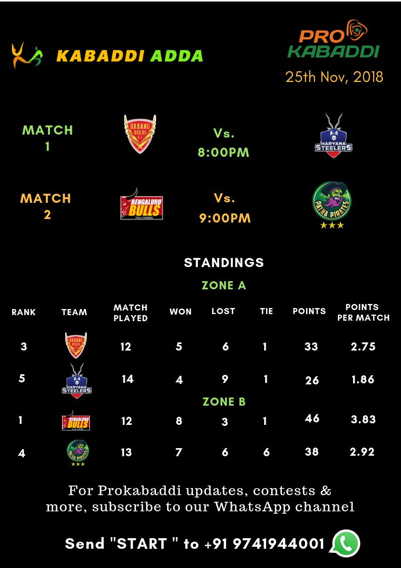 Prokabaddi season 6, day 42 schedule