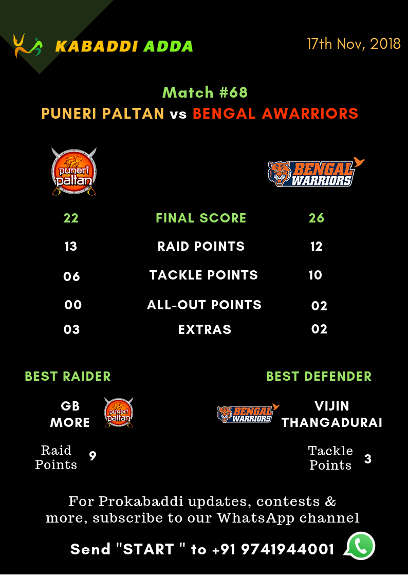 Puneri Paltan VS. Bengal Warriors Final Score