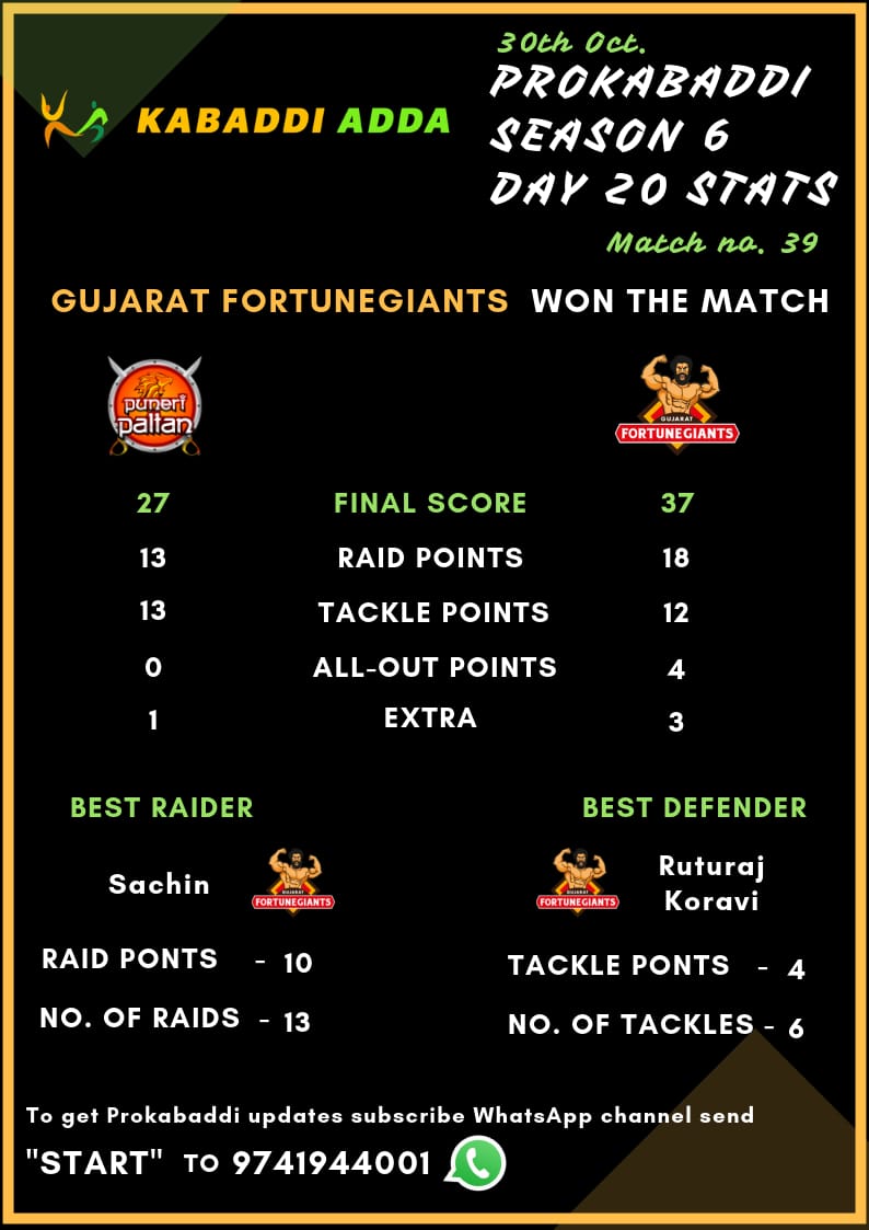 Puneri Paltan Vs. Gujarat Fortunegiants Final Score