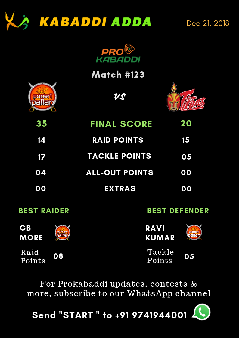 Puneri Paltan Vs. Telugu Titans final score