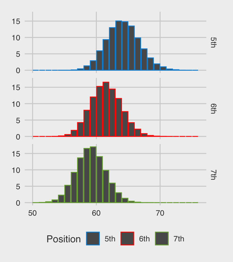 Qualification chance for a team when they earn a certain number of points by end of season