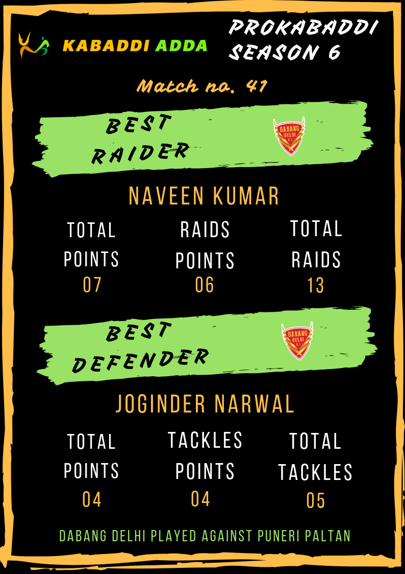 Dabang Delhi best raider and defender