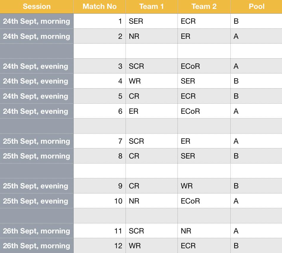 Tournament schedule