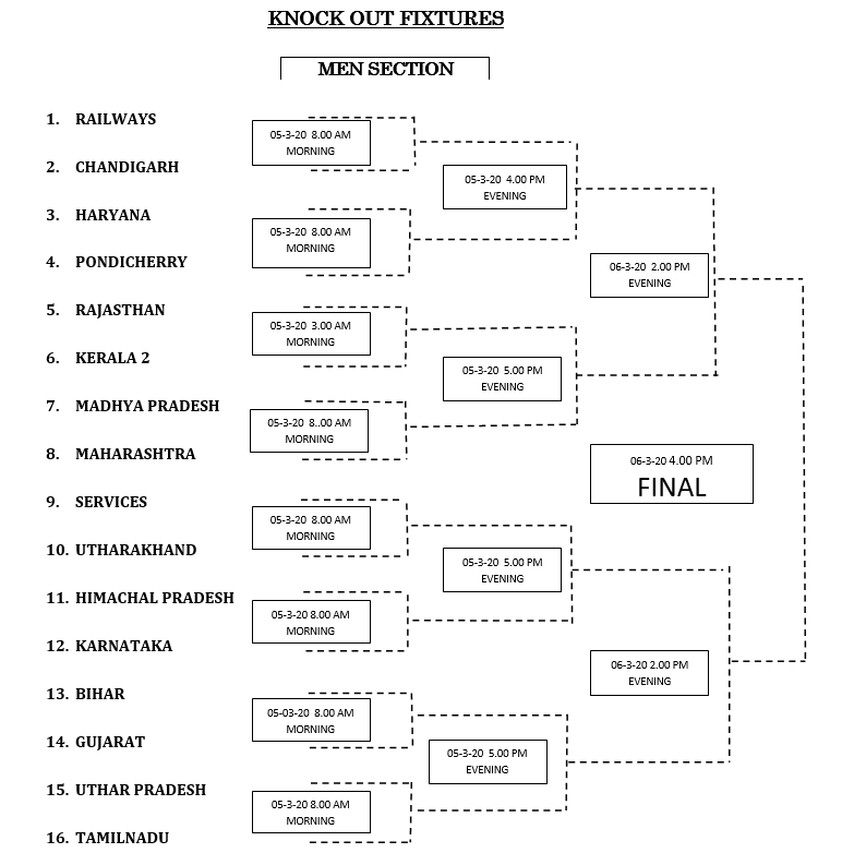 67th Senior National Men Knock out Fixture