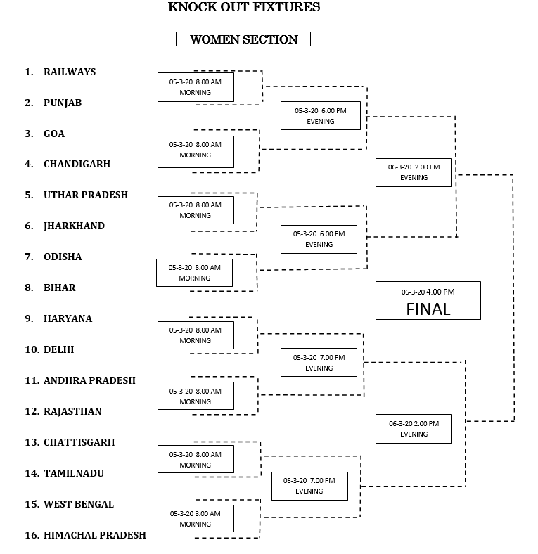 67th Senior National Women Knock out Fixture