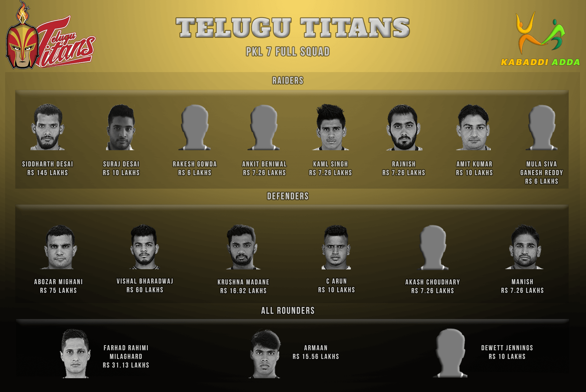 Telugu Titans Pro Kabaddi Season 7 Auction Live