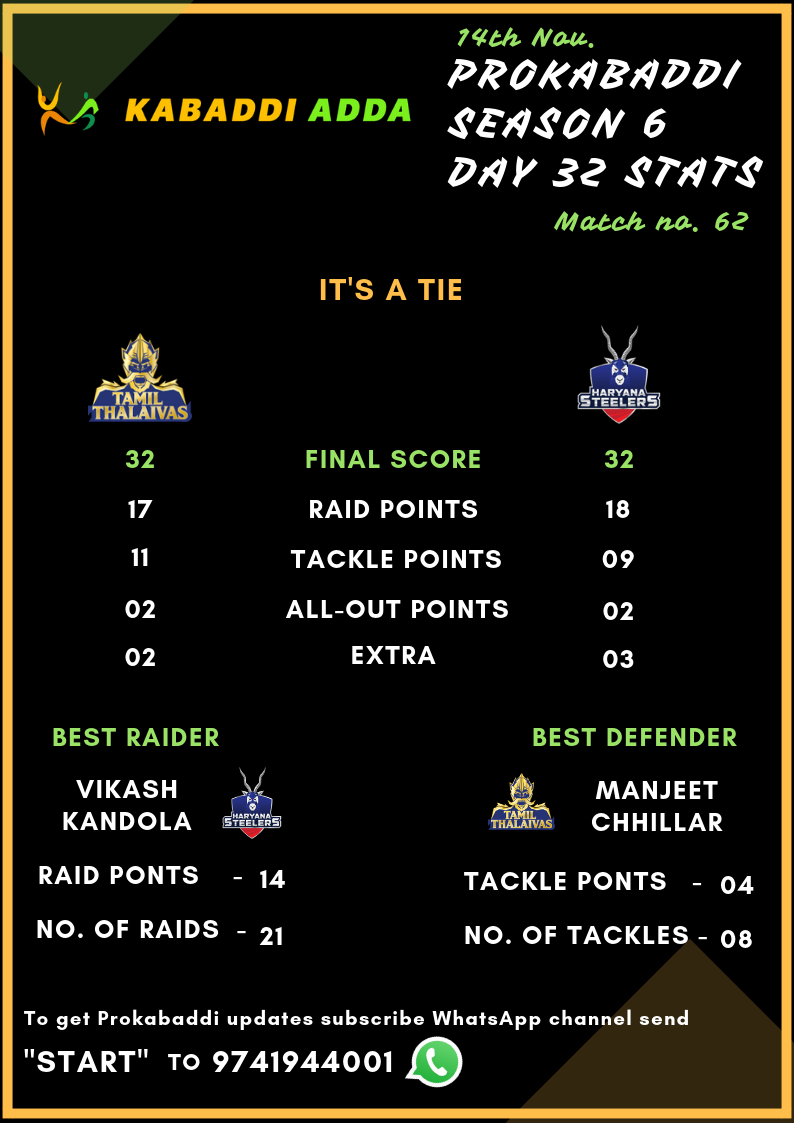 Tamil Thalaivas Vs Haryana Steelers Final Score