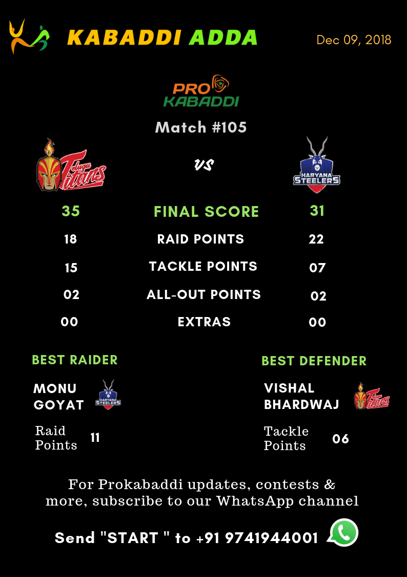 Telugu Titans Vs. Haryana Steelers Final Score