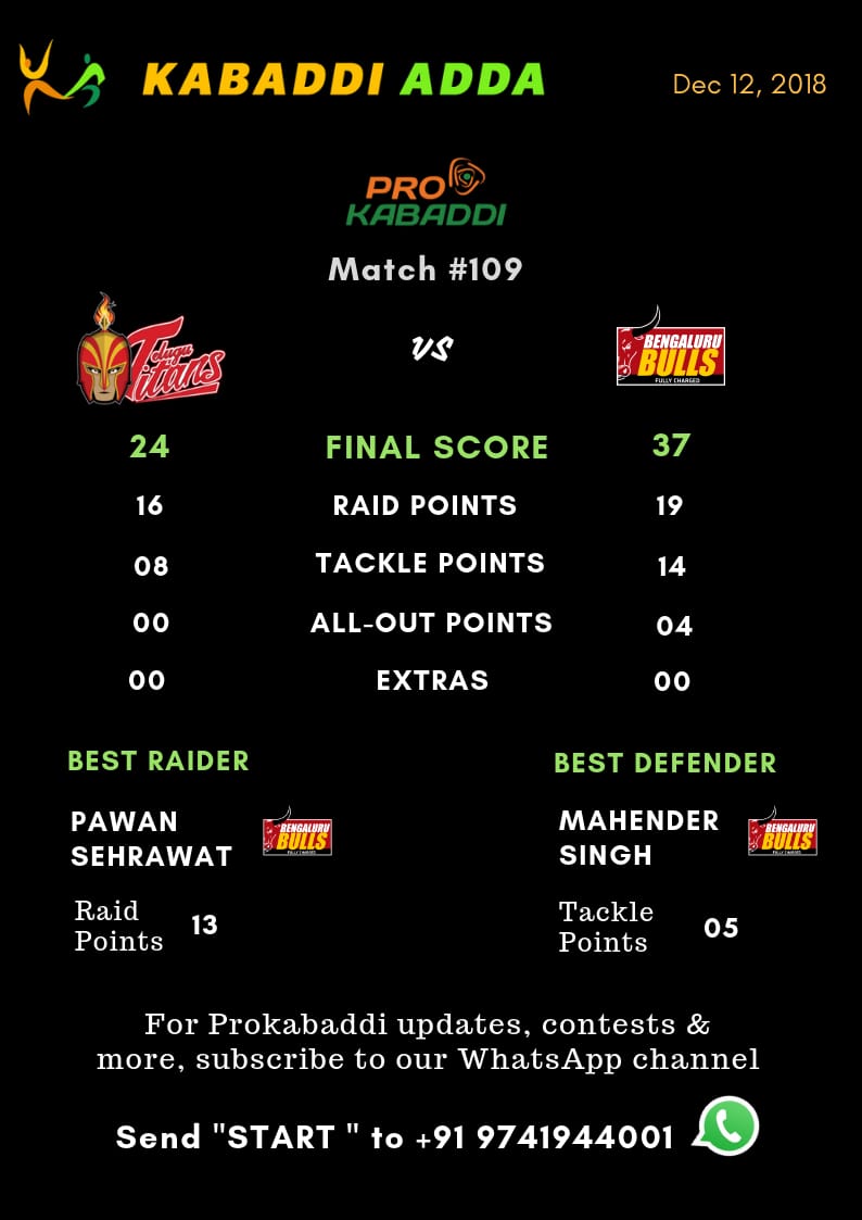 Telugu Titans Vs. Bengaluru Bulls final score