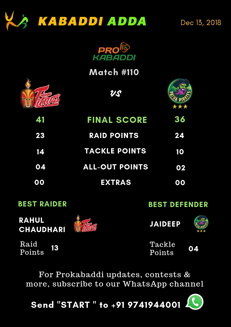 Telugu Titans Vs. Patna Pirates final score