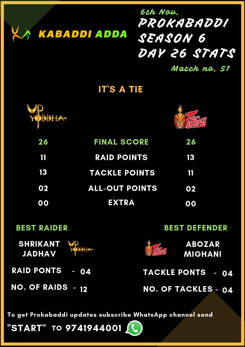 Telugu Titans Vs. UP Yoddha Full Score