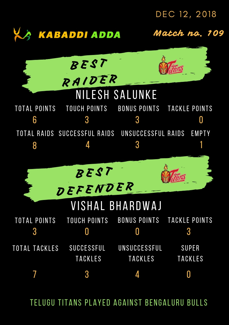  Telugu Titans best raider and defender