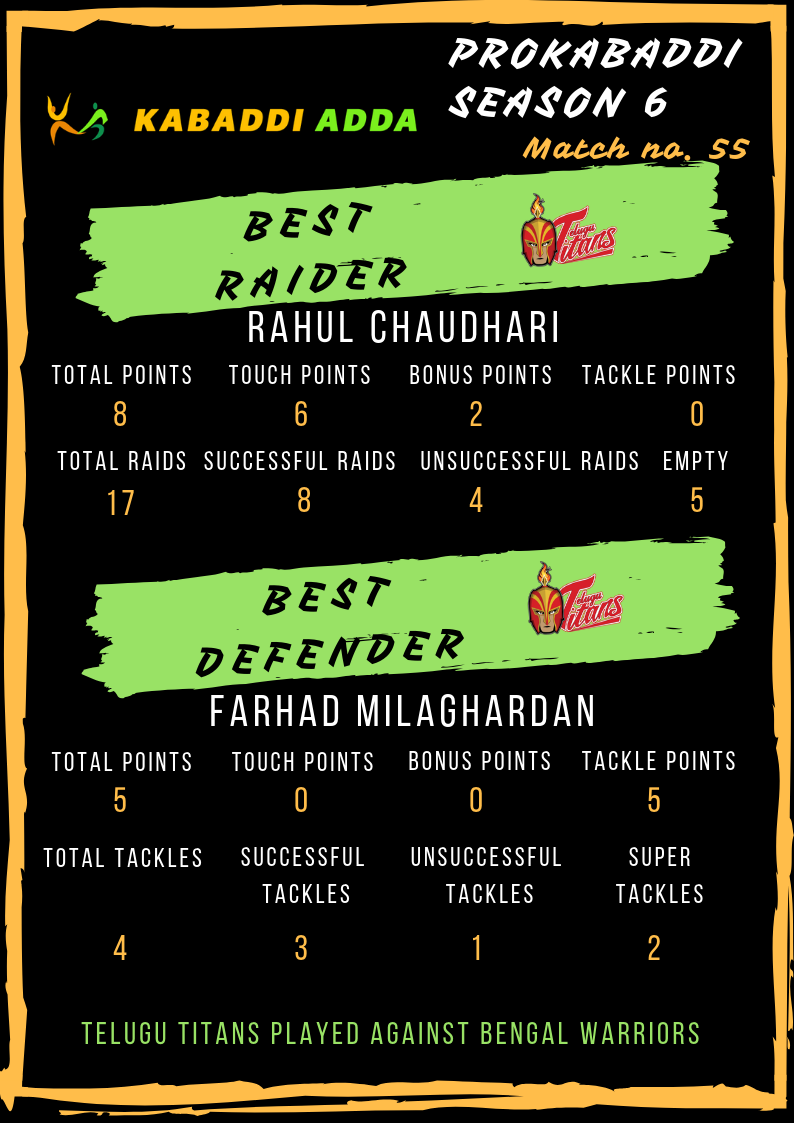 Telugu Titans best raider and defender