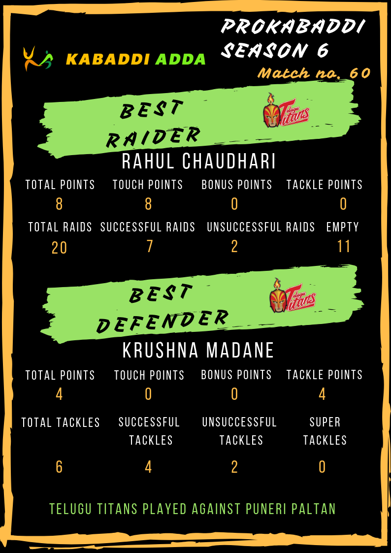 Telugu Titans best raider and defender