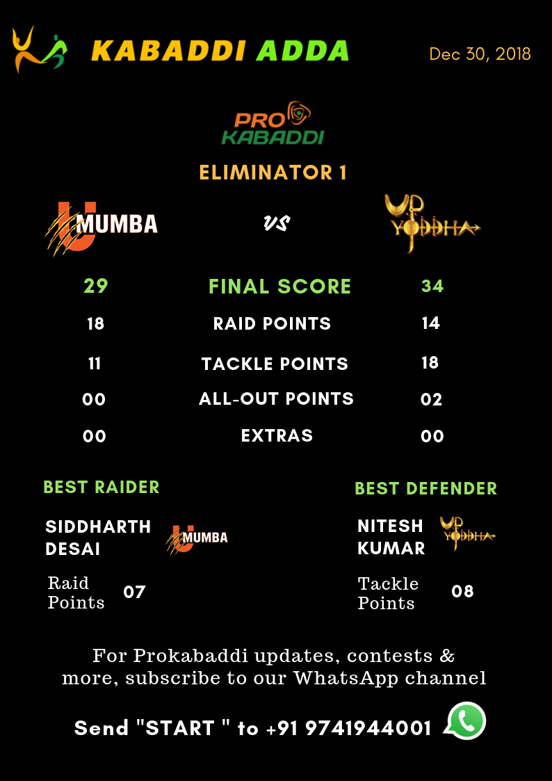 U Mumba Vs. UP Yoddha final score