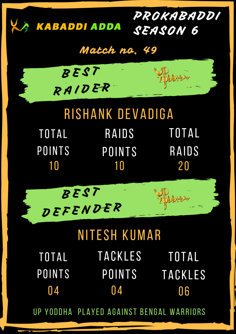 Best raider and defender UP Yoddha