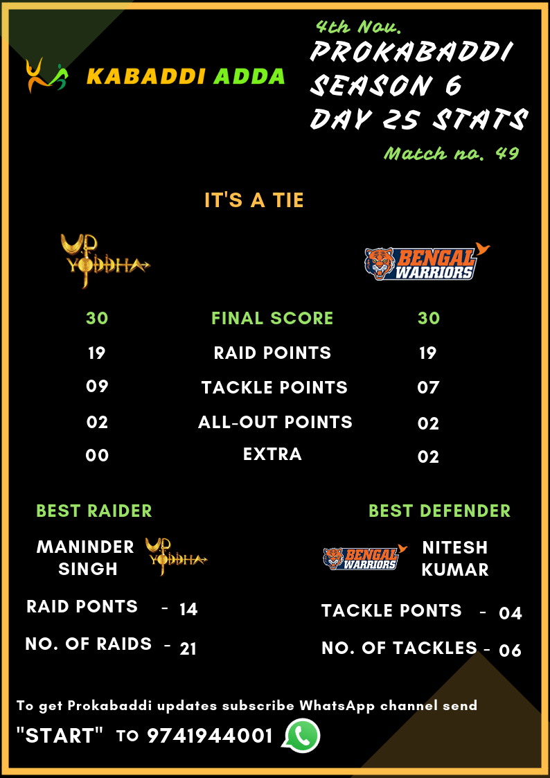 UP Yoddha Vs. Bengal Warriors Final Score