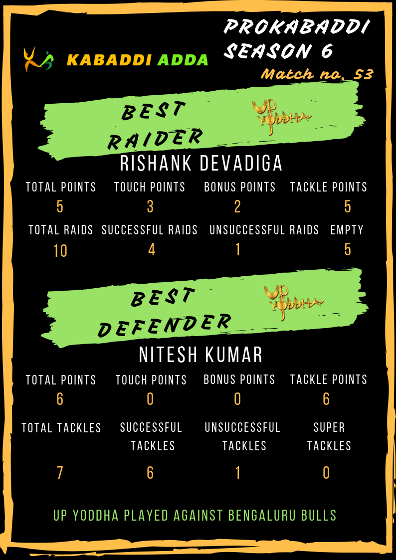 UP Yoddha best raider and defender