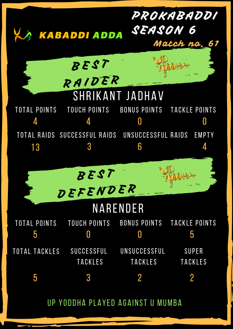 UP Yoddha best raider and defender