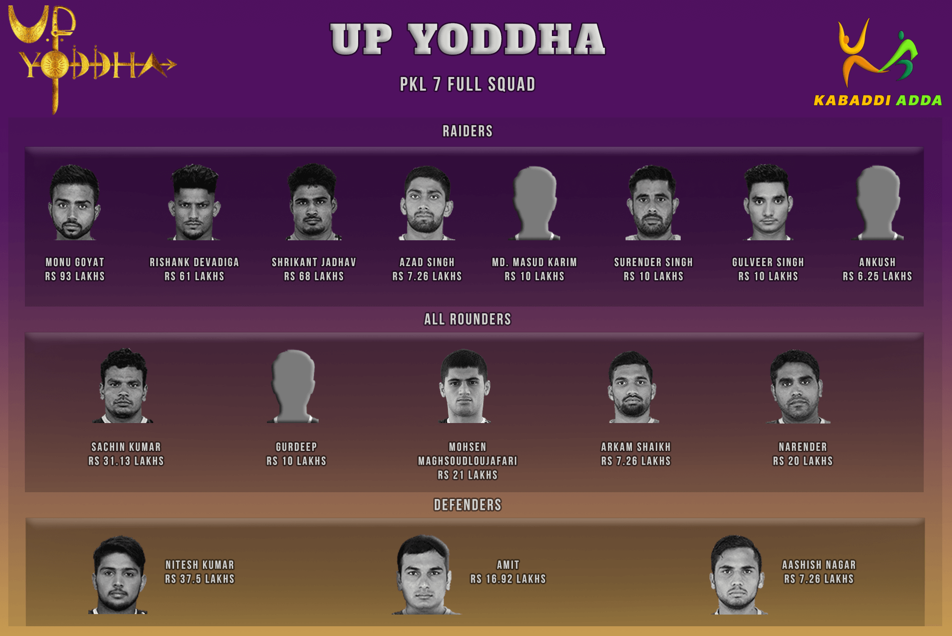 UP Yoddha Pro Kabaddi Season 7 Auction Live 2019