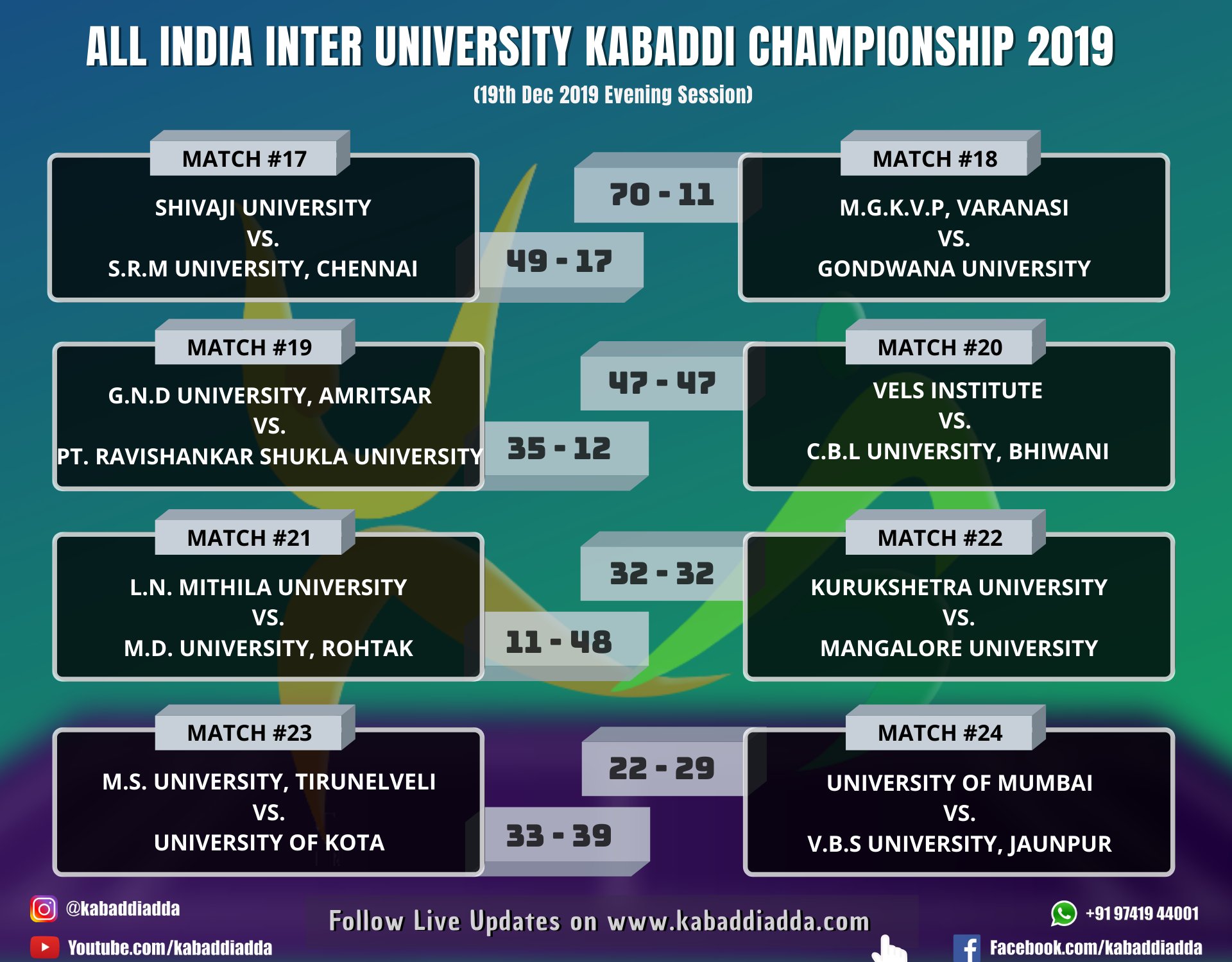 Inter University Reults Day 2